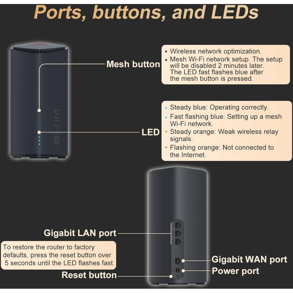 H3C Magic BX54, Tekli Mesh, 5400Mbps, Dual Band, WiFi6, 4Port Gigabit Lan, Geniş Çekim Alanı, Router, Geniş Alan İnternet Ağı Sağlayıcısı - H3C - görsel 5