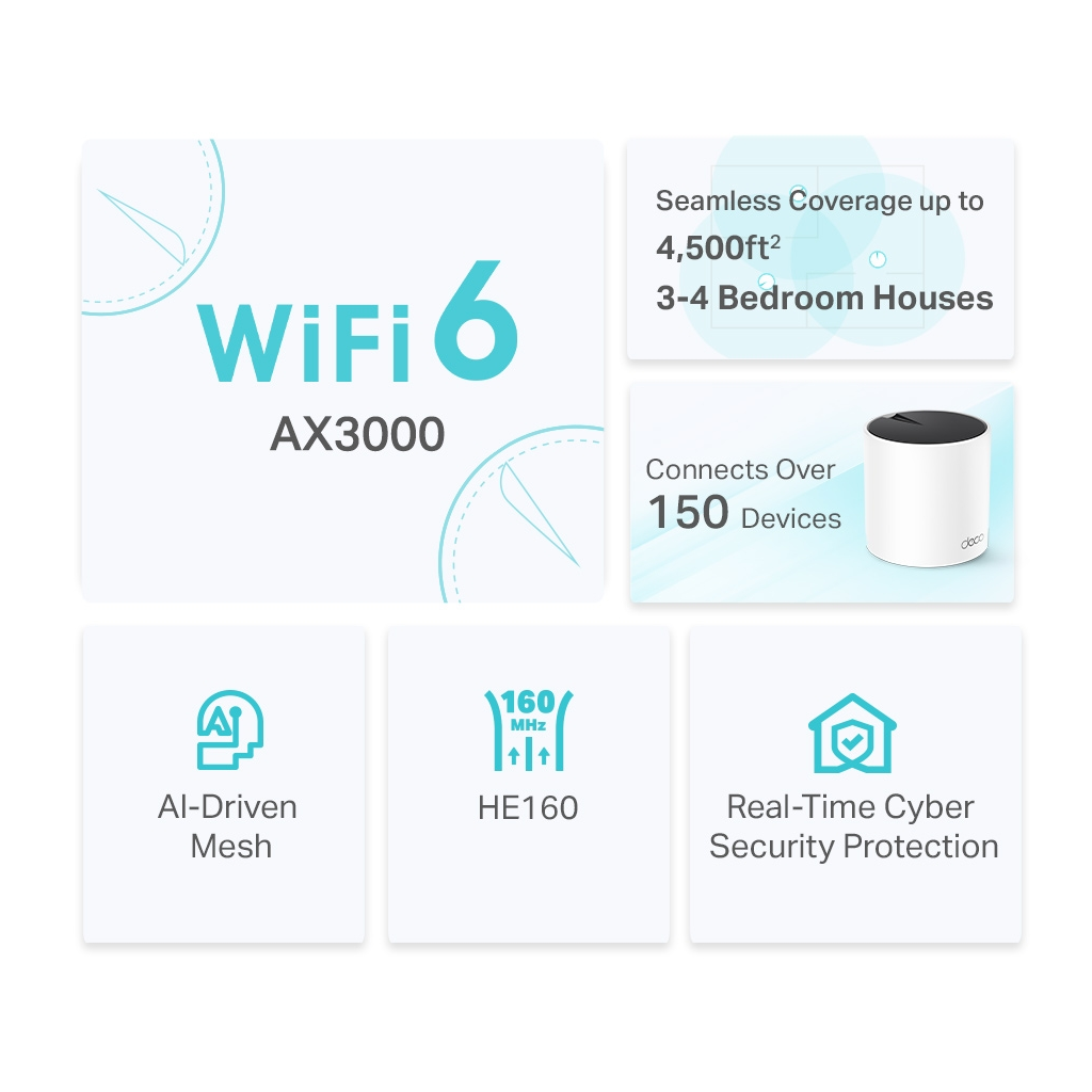 TP-LINK DECO-X55, AX3000, İkili Mesh, 3000Mbps Dual Band, WiFi6, 3Port Gigabit Lan, 420m2 Çekim Alanı, Router, Geniş Alan İnternet Ağı Sağlayıcısı - Tp-Link - görsel 3
