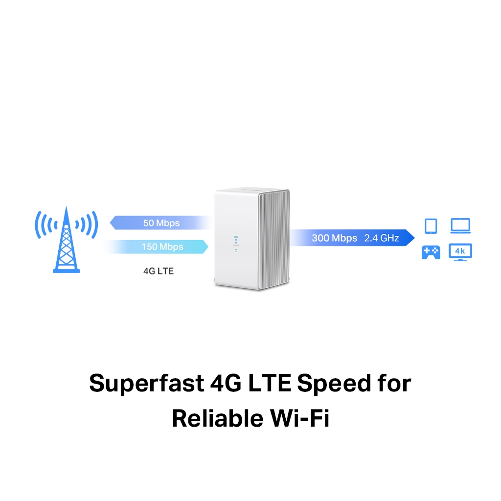 MERCUSYS MB110-4G, N300, 2Port, 300Mbps, Sim Kart Yuvalı, 4G-LTE, Router - Mercusys - görsel 4