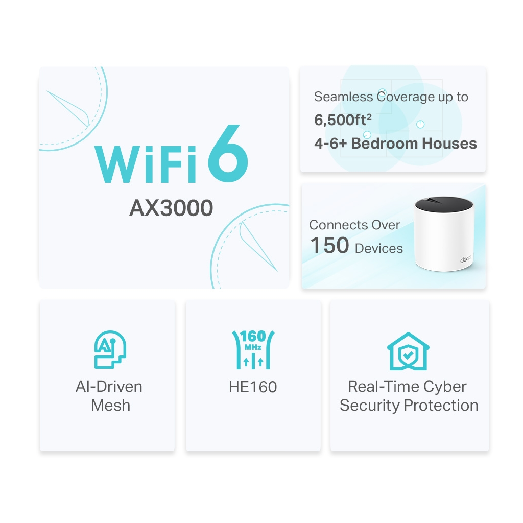 TP-LINK DECO-X55, AX3000, Tekli Mesh, 3000Mbps, Dual Band, WiFi6, 3Port Gigabit Lan, 230m2 Çekim Alanı, Router, Geniş Alan İnternet Ağı Sağlayıcısı - Tp-Link - görsel 3