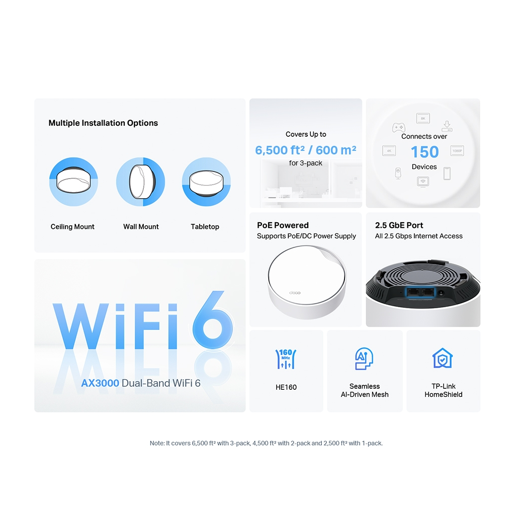 TP-LINK DECO-X50-POE, AX3000, Tekli Mesh,  3000Mbps, Dual Band, WiFi6, 3Port Gigabit Lan, 230m2 Çekim Alanı, Router, Geniş Alan İnternet Ağı Sağlayıcısı - Tp-Link - görsel 3