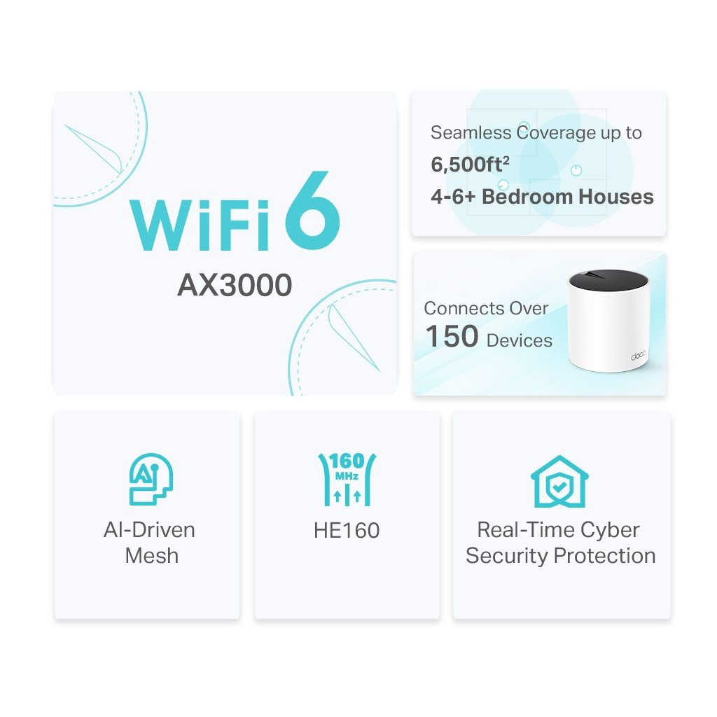 TP-LINK DECO-X55, AX3000, Üçlü Mesh, 3000Mbps, Dual Band, WiFi6, 3Port Gigabit Lan, 600m2 Çekim Alanı, Router, Geniş Alan İnternet Ağı Sağlayıcısı - Tp-Link - görsel 3