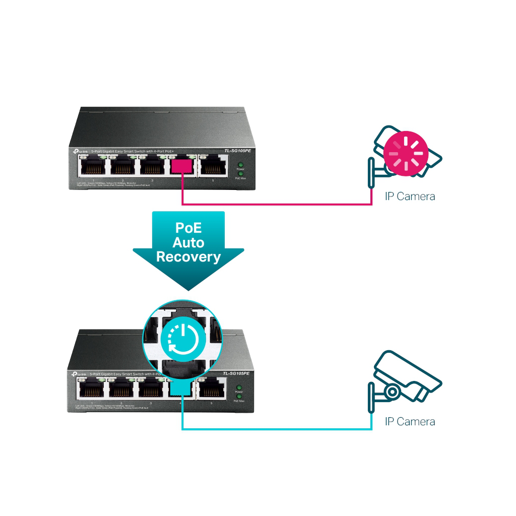 TP-LINK TL-SG105PE, 5 Port, GigaBit, 4 Port Poe, 65W, Easy Smart, Yönetilebilir, Metal Kasa, Masaüstü Switch - Tp-Link - görsel 4